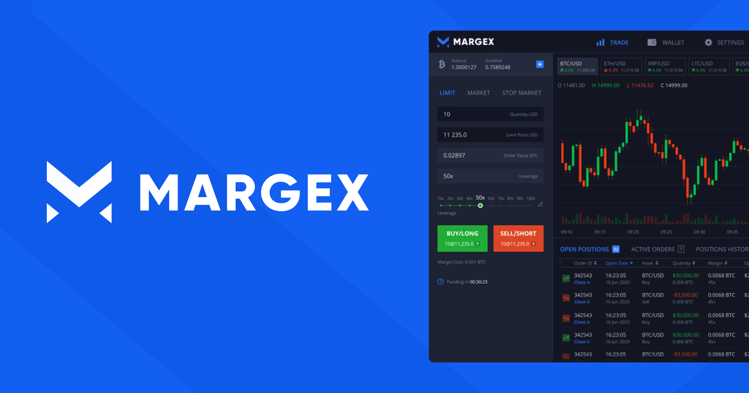 You are currently viewing Trading Crypto with MARGEX: A NON KYC Centralized Exchange